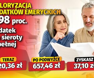 Waloryzacja dodatków do emerytur 5,98 proc. 