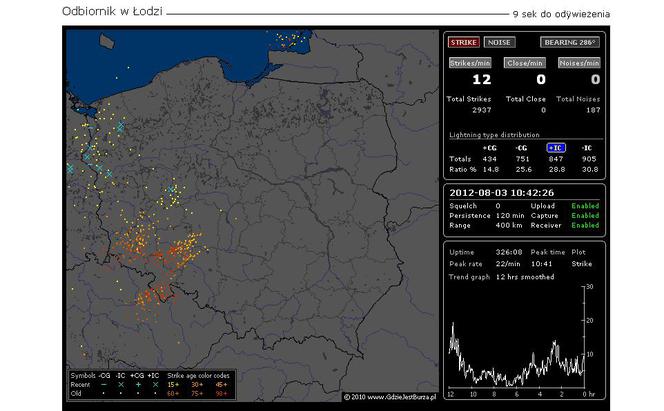 BURZE w Polsce 03.08.2012 - NA ŻYWO - godzina 11:00