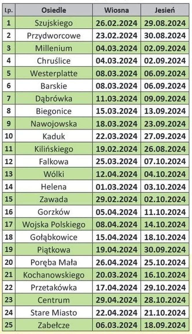 W Nowym Sączu trwa Jesienna Wystawka