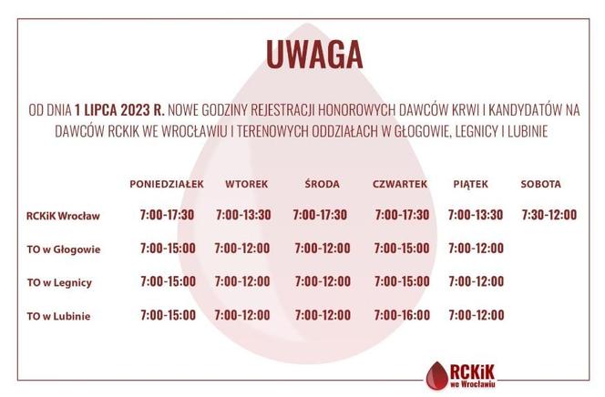 RCKiK Wrocław