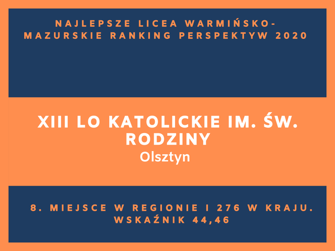 Perspektywy 2020. Najlepsze licea w województwie warmińsko-mazurskim. Zobacz RANKING TOP 20!