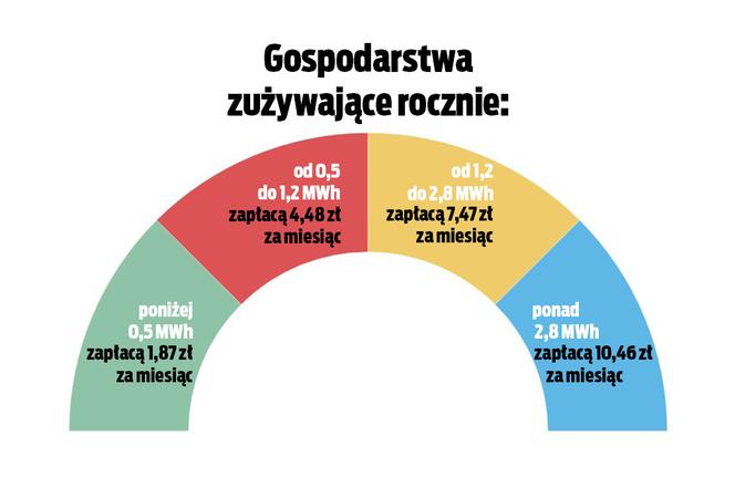 zajawka ceny prądu infografika