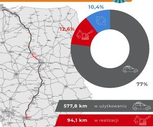 Nowa trasa S7 Miechów - Szczepanowice już otwarta