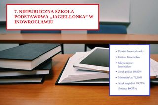 Tu uczniowie najlepiej poradzili sobie na egzaminie ósmoklasisty 2025
