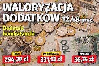 Waloryzacja dodatkow