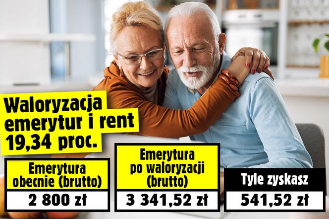 "waloryzacja emerytur i rent 19,34 proc