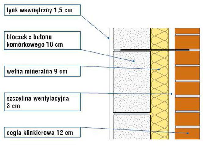 Grubość ściany