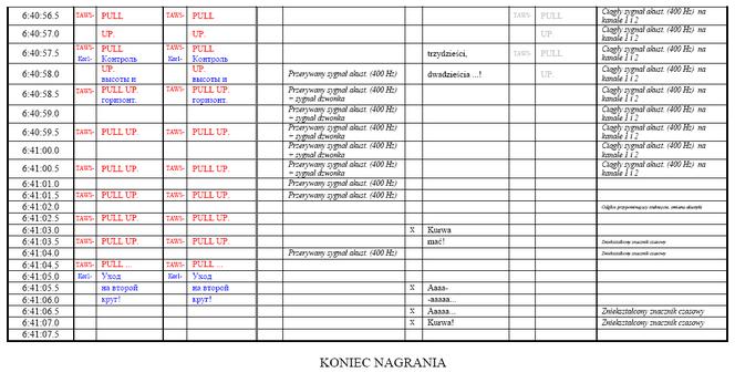 RAPORT MILLERA 05.09.2011 - NOWE DOKUMENTY: Zapis rozmów
