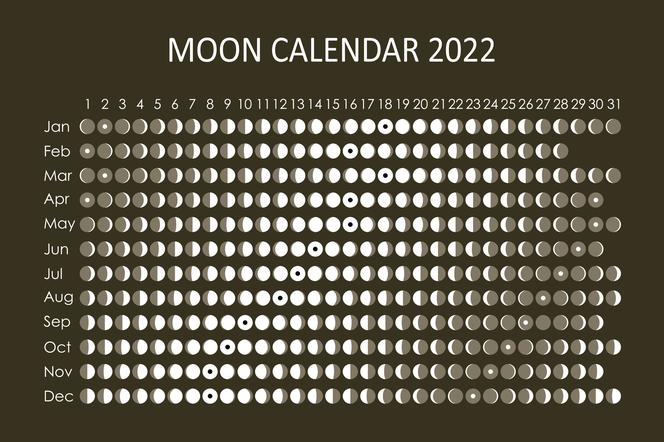 kalendarz księżycowy 2022