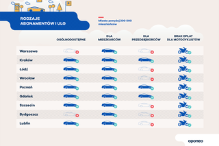 Ranking miast przyjaznych kierowcom - infografiki