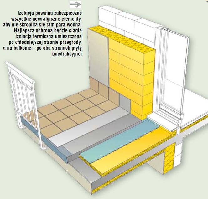 Izolacja termiczna balkonu