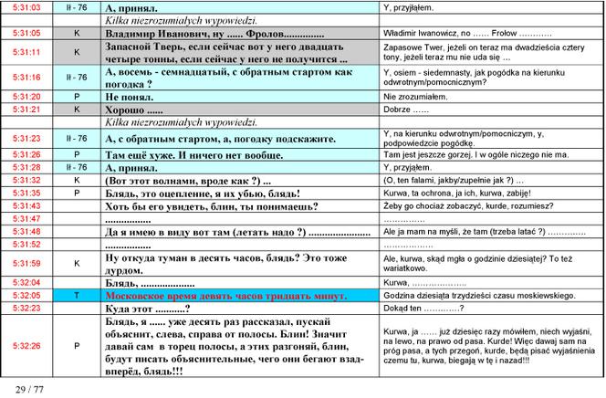 Stenogramy rozmów z wieżą