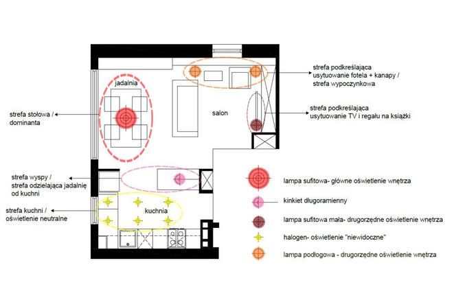 Projekt oświetlenia: salon, jadalnia, kuchnia