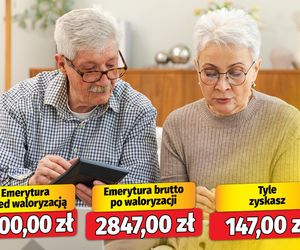  Pełzająca obniżka waloryzacji emerytur! 