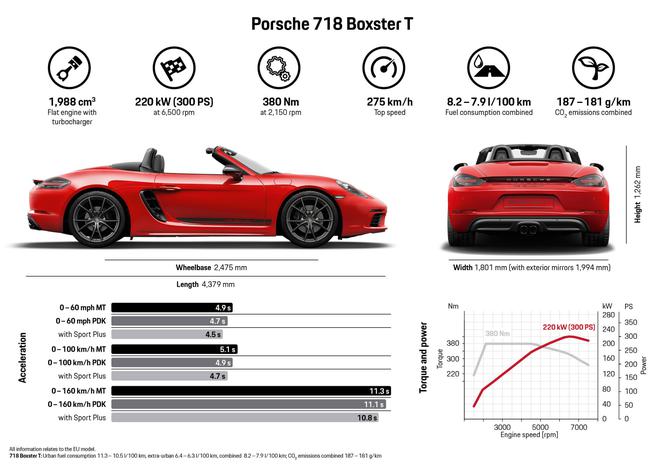 Porsche 718 Boxster T