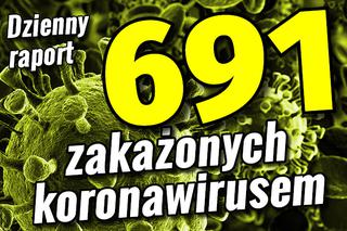 691 nowych przypadków koronawirusa w Polsce. Na Podkarpaciu aż 92!