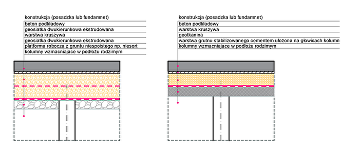 Schemat budowy warstw transmisyjnych