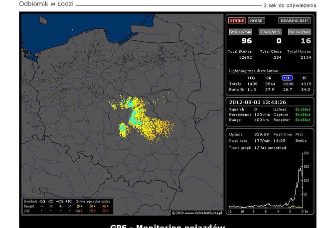 BURZE w Polsce 03.08.2012 - NA ŻYWO - godzina 14:00
