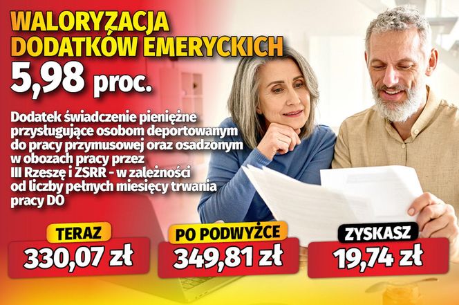 Waloryzacja dodatków do emerytur 5,98 proc. 