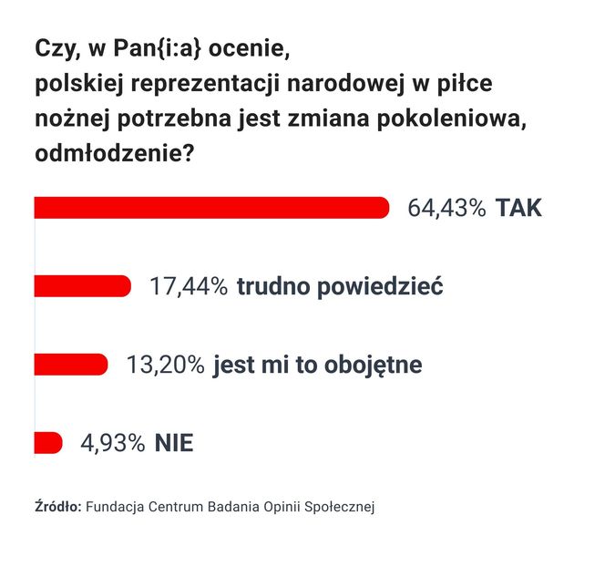 Legalni Bukmacherzy