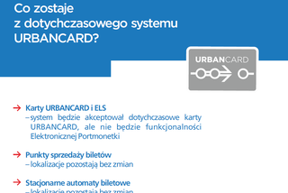 Co się zmienia w systemie UrbanCard?