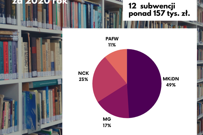 Pieniądze na ebooki i audiobooki