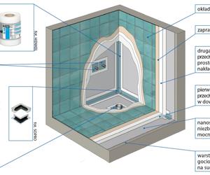 Sucha łazienka. Materiały do izolacji łazienki