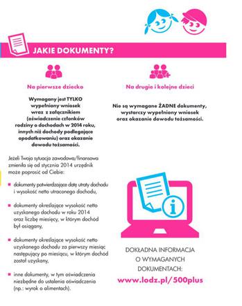 Informacje o programie Rodzina 500+ w Łodzi