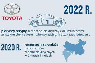 Toyota - plany dotyczące elektromobilności