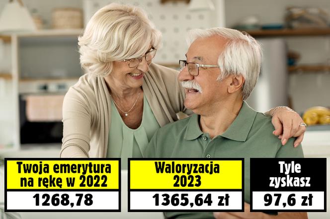 Waloryzacja emerytur 2023