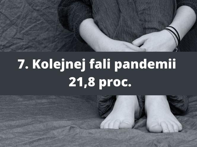 Czego boją się Polacy? Pandemia mniej straszna niż ceny w sklepach! 
