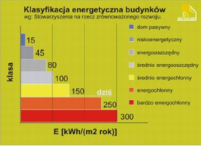 Klasyfikacja