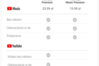 YouTube Music/YouTube Premium