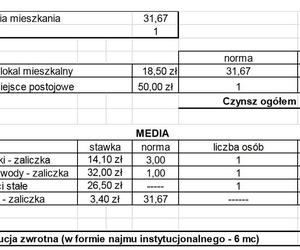 Nowi lokatorzy mieszkań czynszowych w bloku przy Jana Pawła wybrani. Ile zapłacą za lokal?