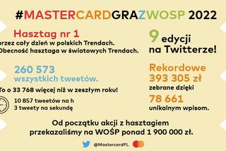 WOŚP 2022/Mastercard