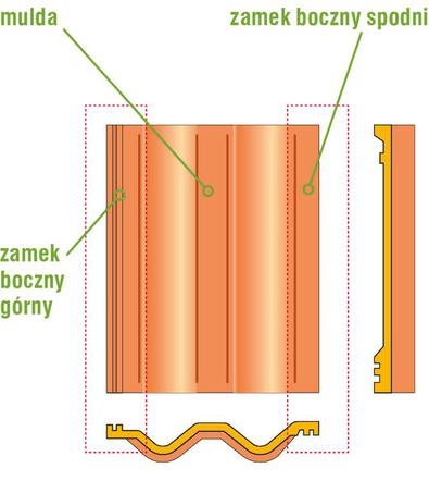 Dachówka cementowa