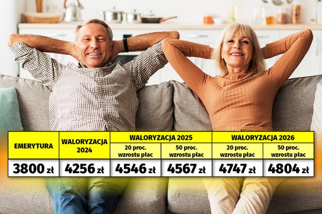 Turbowaloryzacja! Emerycie, sprawdź ile zyskasz