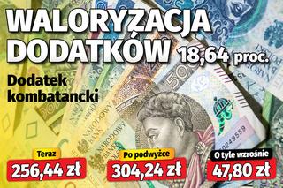 Waloryzacja dodatków (18,64 proc.) 