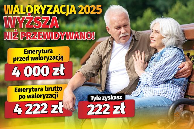 Waloryzacja 2025 wyższa niż przewidywano!