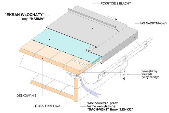 Izolacja dachu skośnego Marma