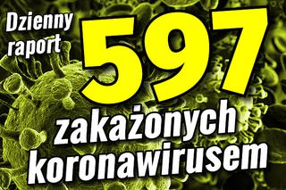 Koronawirus w Polsce. Zakażenia +597, Ofiary +11. Fatalne dane z Ministerstwa Zdrowia
