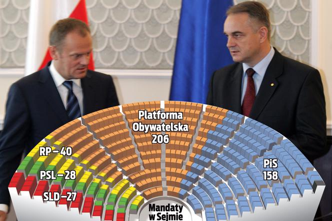 Tusk z Pawlakiem biora wszystko