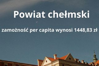 8. Powiat chełmski – zamożność per capita wynosi 1448,83 zł