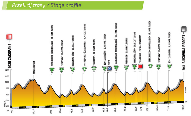 ﻿VI etap Tour de Pologne. Trasa Zakopane - Bukovia Resort. MAPA