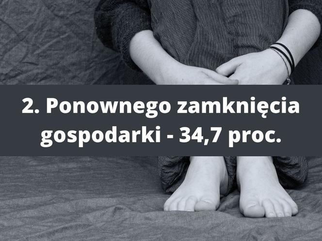 Czego boją się Polacy? Pandemia mniej straszna niż ceny w sklepach! 