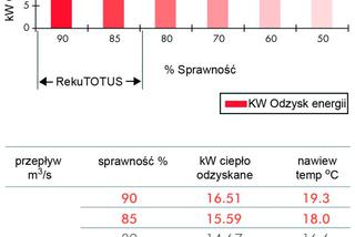 FLOP SYSTEM - niskoenergetyczna wentylacja mieszkań i nie tylko 