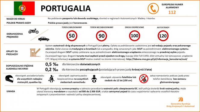 Przepisy ruchu drogowego w krajach Europy