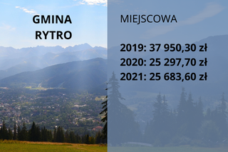 Małopolskie samorządy nielegalnie pobierają opłaty klimatyczne. Które gminy zarobiły najwięcej?