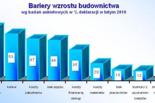 Bariery wzrostu budownictwa_5.jpg