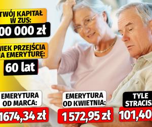 Od 1 kwietnia emerytury niższe o nawet 500 zł! ZUS potwierdza, mamy wyliczenia